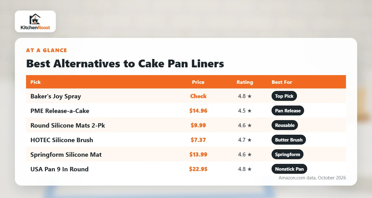 Best alternative to cake pan liner comparison chart