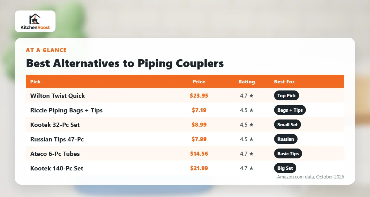 Best alternative to cake piping coupler comparison chart