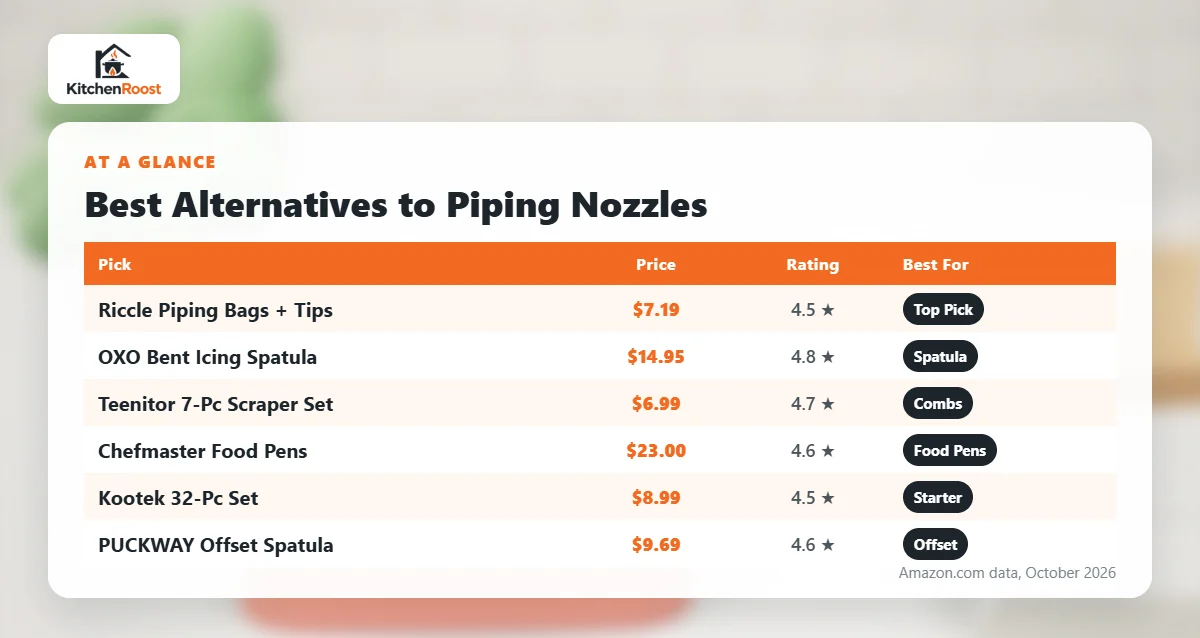 Best alternative to cake piping nozzle comparison chart