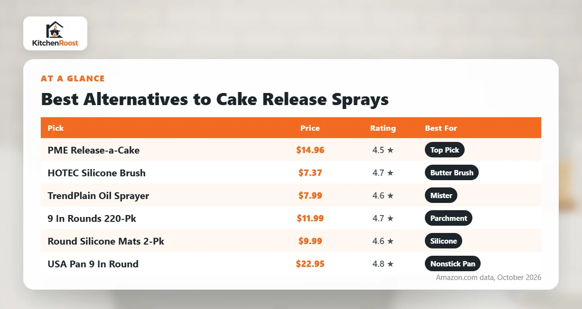 Best alternative to cake release spray comparison chart
