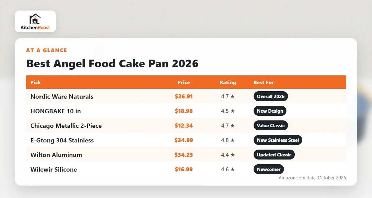 Best angel food cake pan 2026 comparison chart