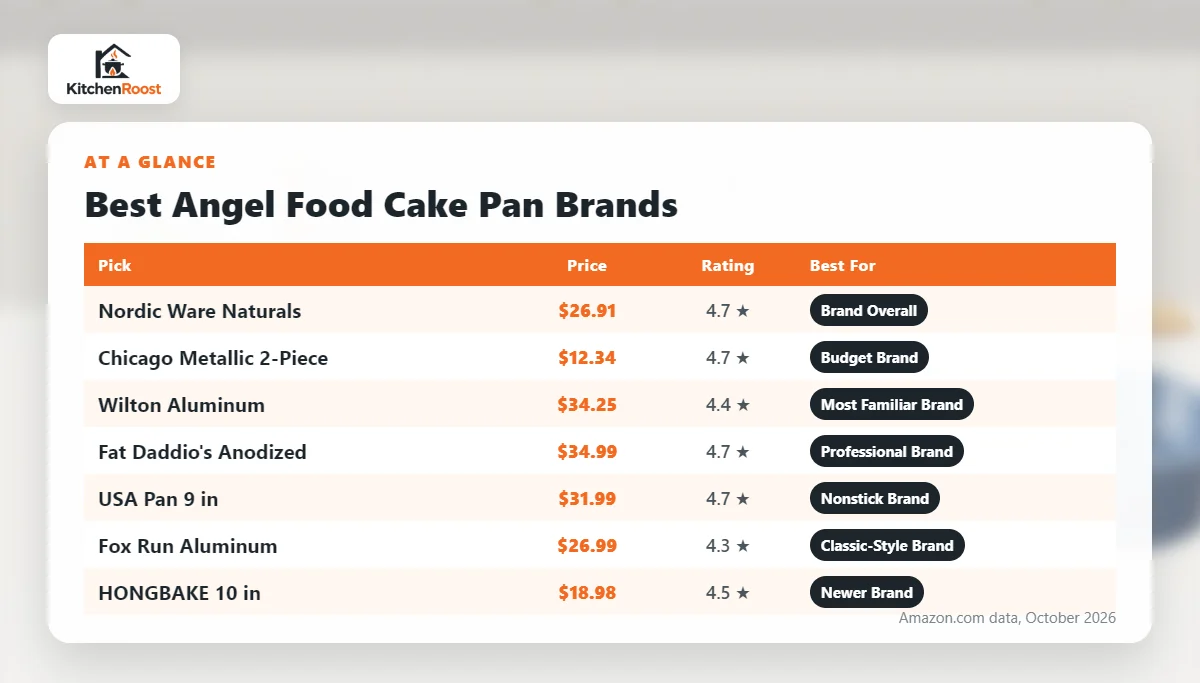 Best angel food cake pan brands comparison chart