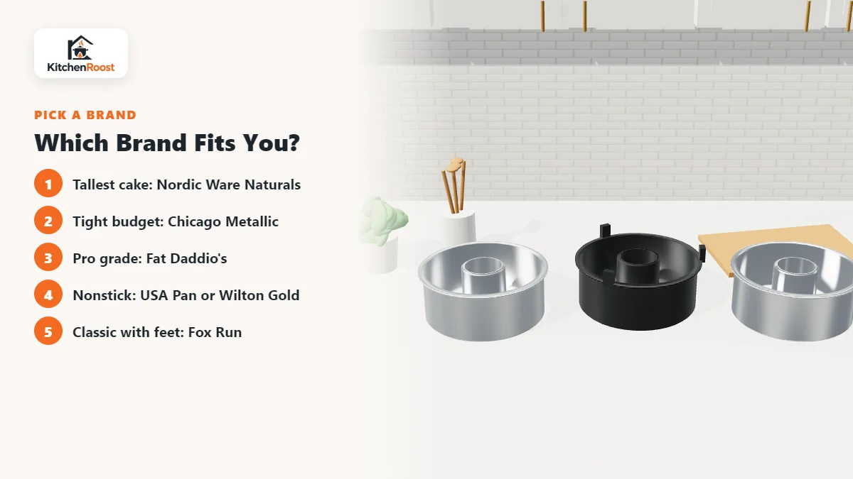Which Brand Fits You? for angel food cake pans