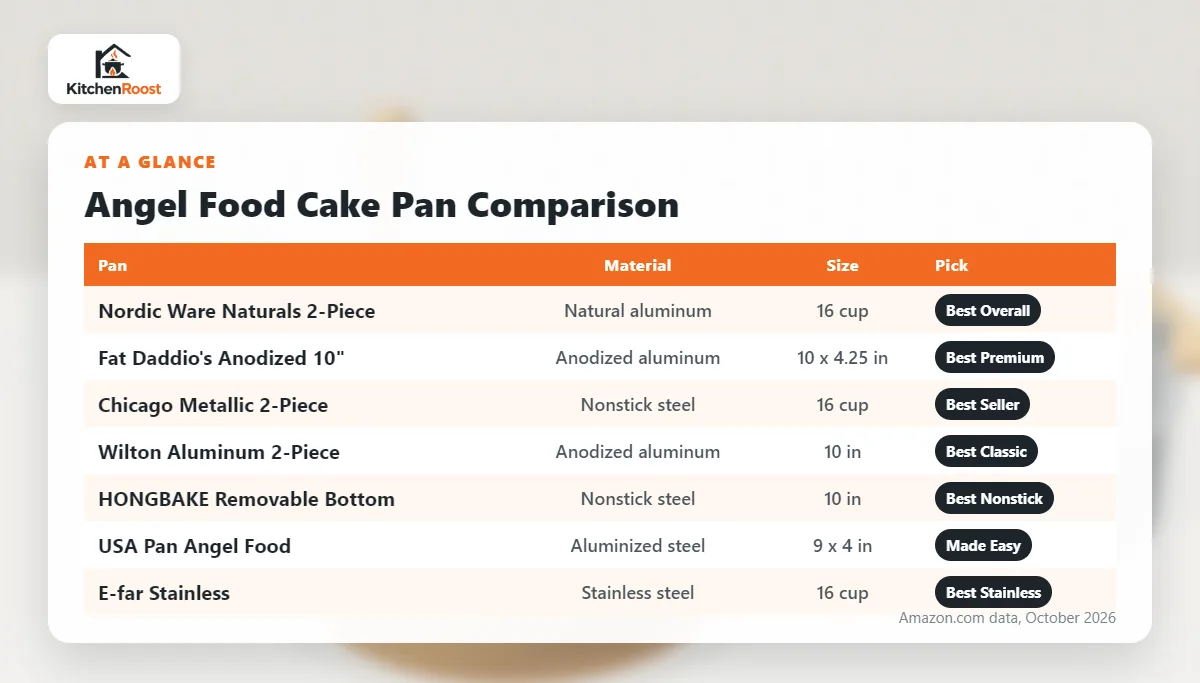 Angel food cake pan comparison chart
