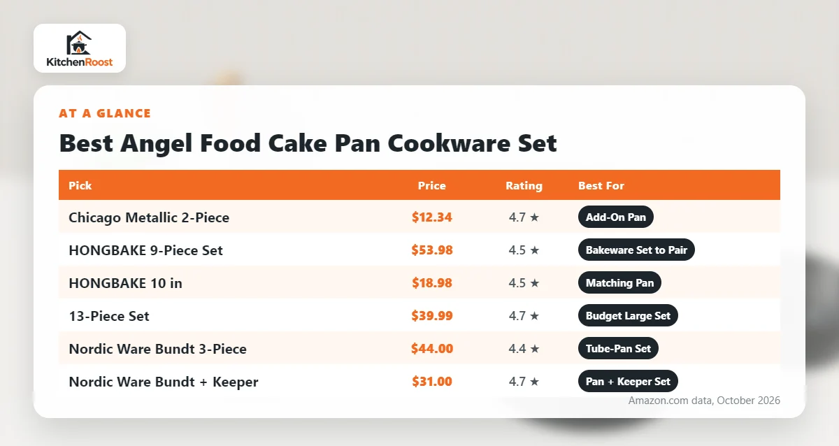 Best angel food cake pan cookware set comparison chart