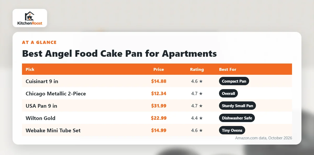 Best angel food cake pan for apartments comparison chart