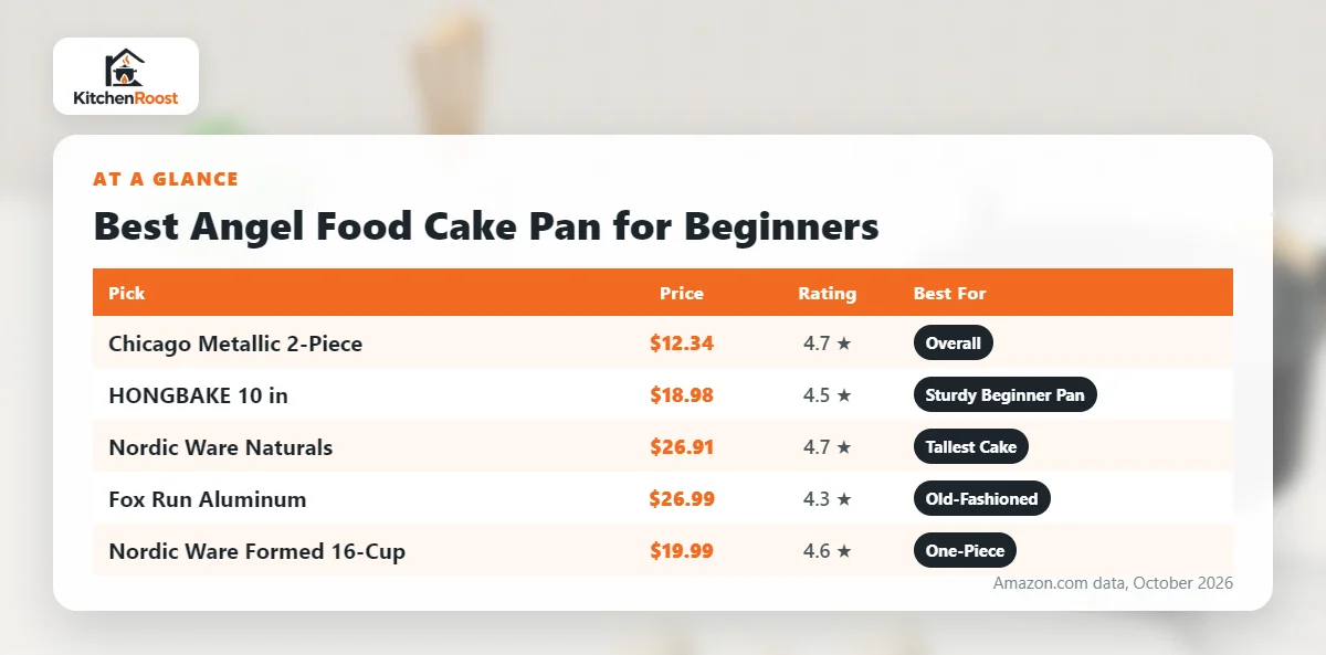 Best angel food cake pan for beginners comparison chart