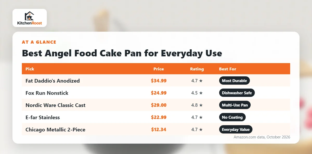 Best angel food cake pan for everyday use comparison chart