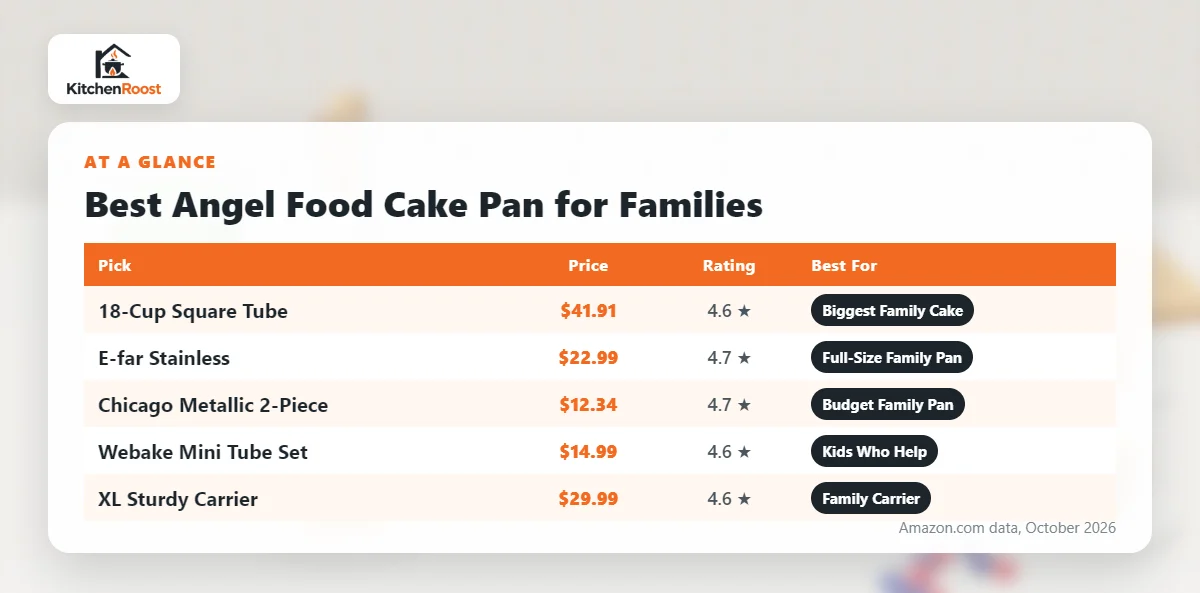 Best angel food cake pan for families comparison chart