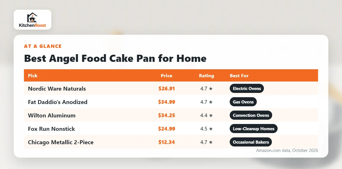 Best angel food cake pan for home comparison chart