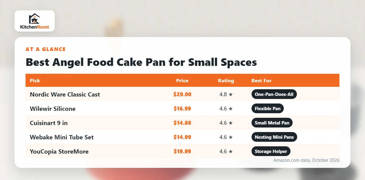 Best angel food cake pan for small spaces comparison chart
