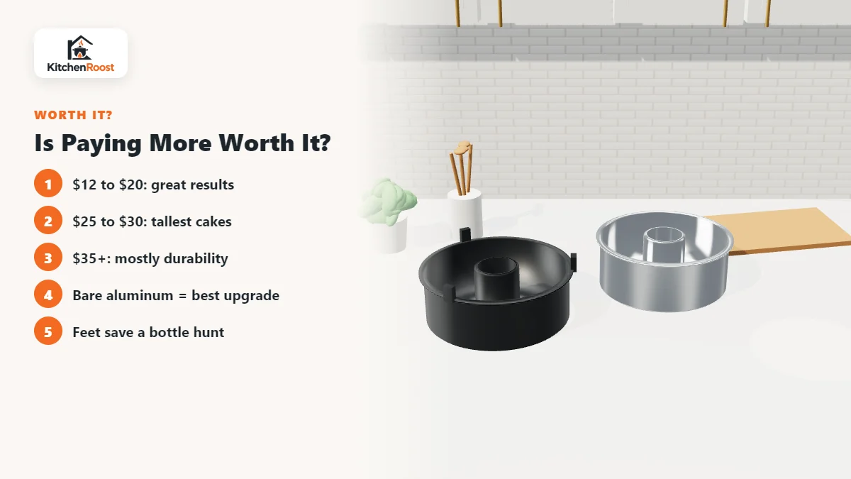 Is Paying More Worth It? for angel food cake pans
