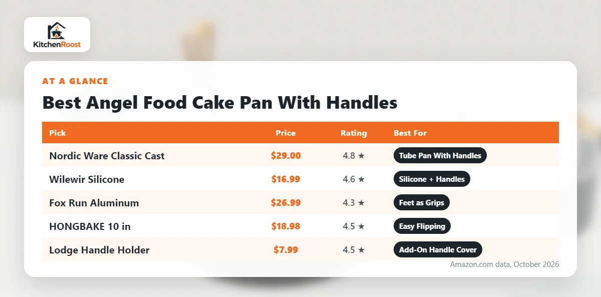 Best angel food cake pan handle comparison chart