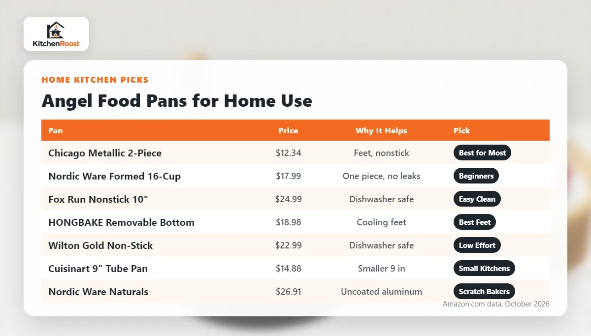 Angel food cake pans for home use comparison