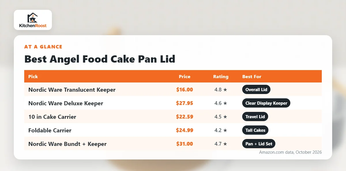Best angel food cake pan lid comparison chart