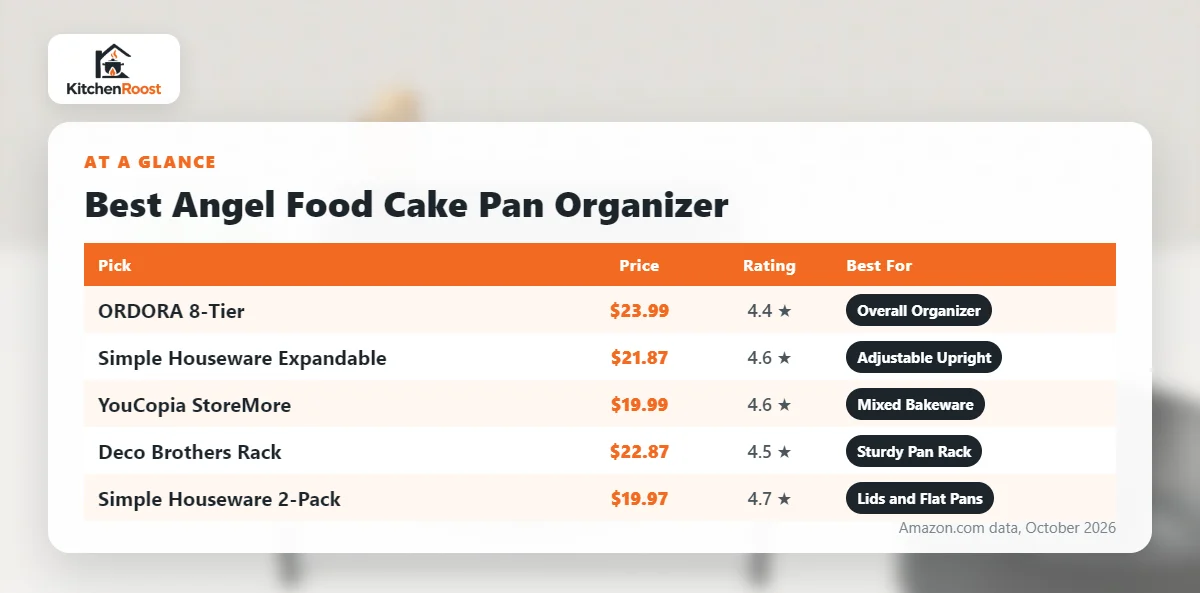 Best angel food cake pan organizer comparison chart