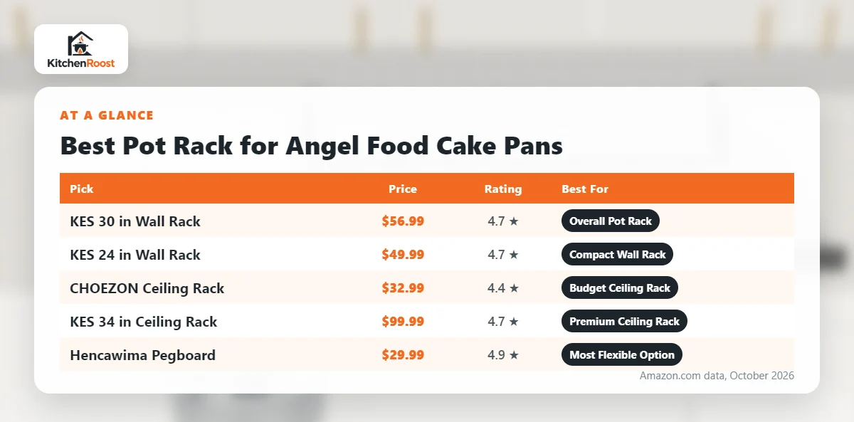 Best angel food cake pan pot rack comparison chart