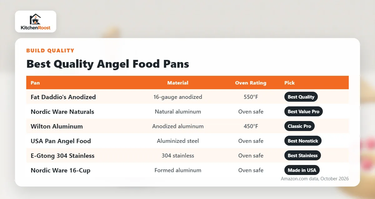 Best quality angel food cake pans by material and oven rating