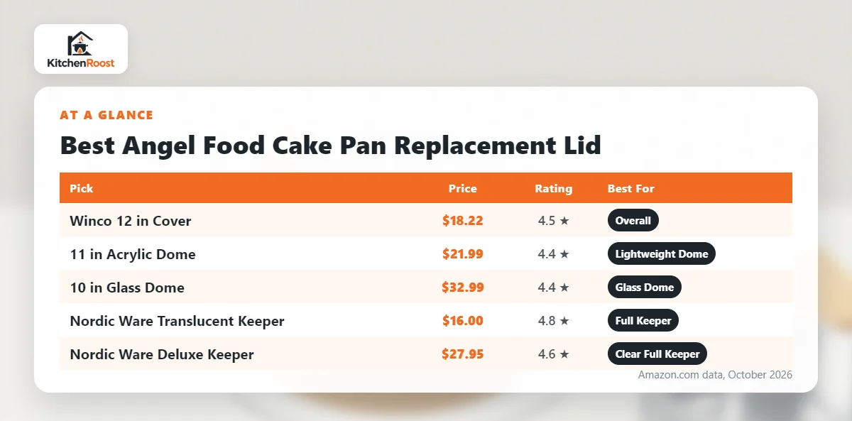 Best angel food cake pan replacement lid comparison chart