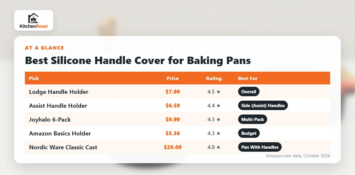 Best angel food cake pan silicone handle cover comparison chart