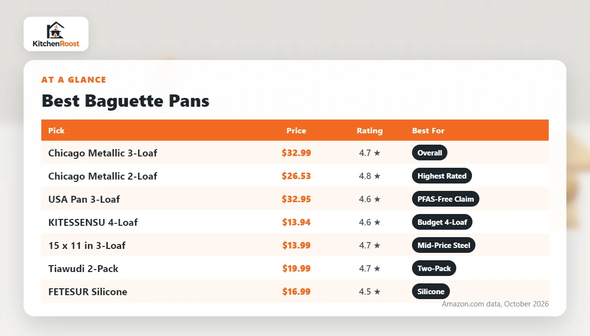 Best baguette pan comparison chart