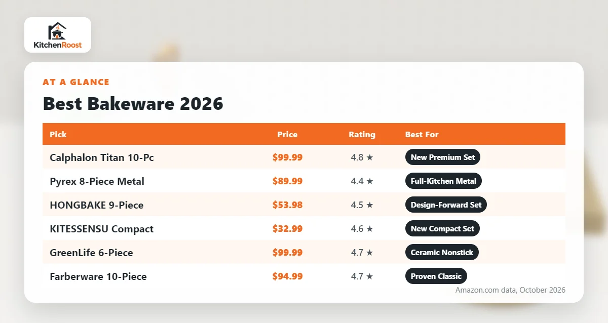 Best bakeware 2026 comparison chart