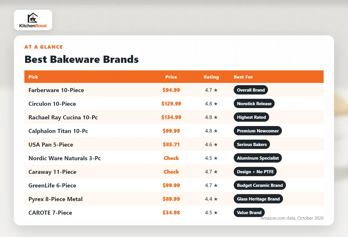 Best bakeware brands comparison chart