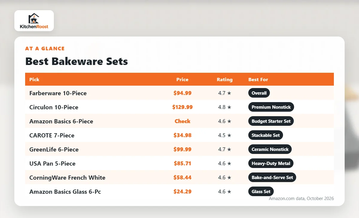 Best bakeware comparison chart