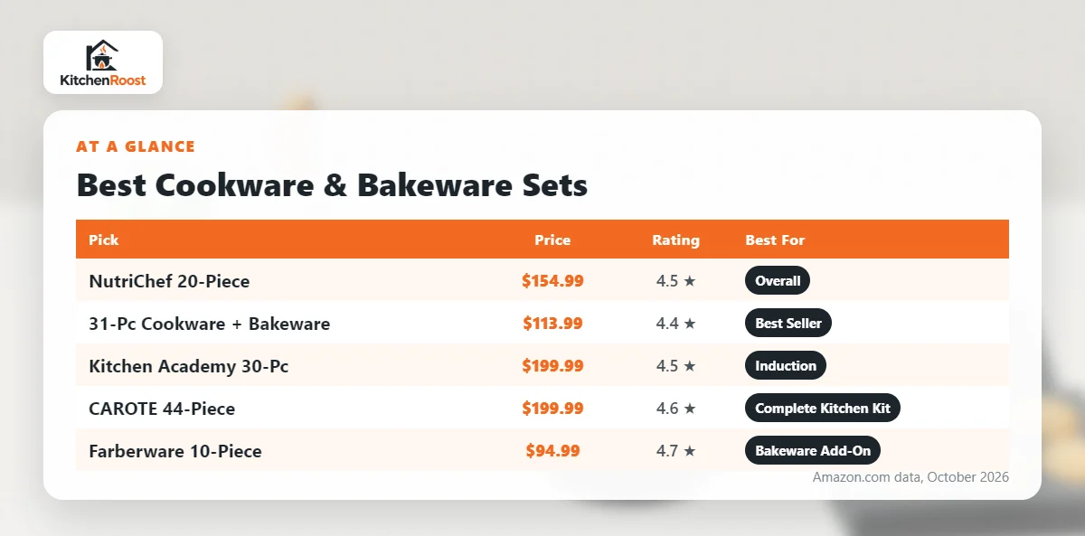 Best bakeware cookware set comparison chart