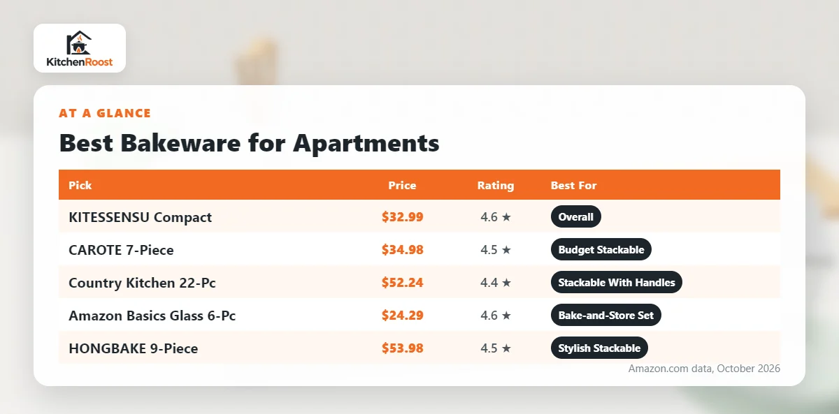 Best bakeware for apartments comparison chart