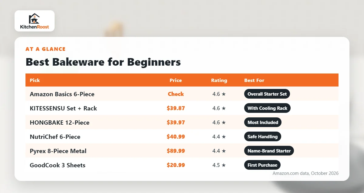 Best bakeware for beginners comparison chart