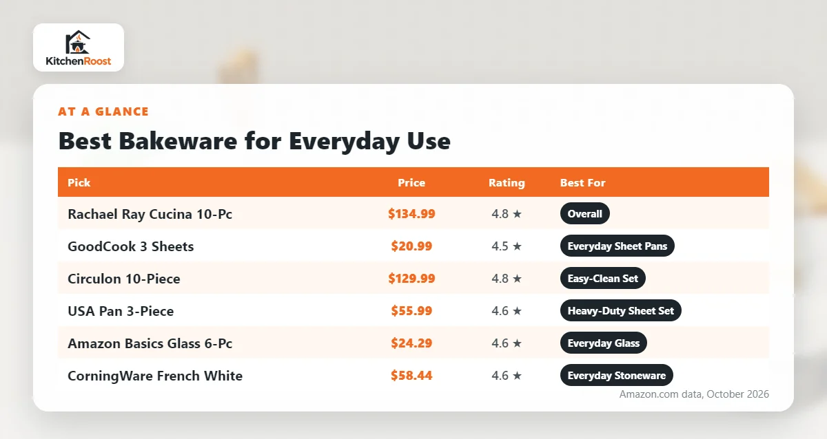 Best bakeware for everyday use comparison chart