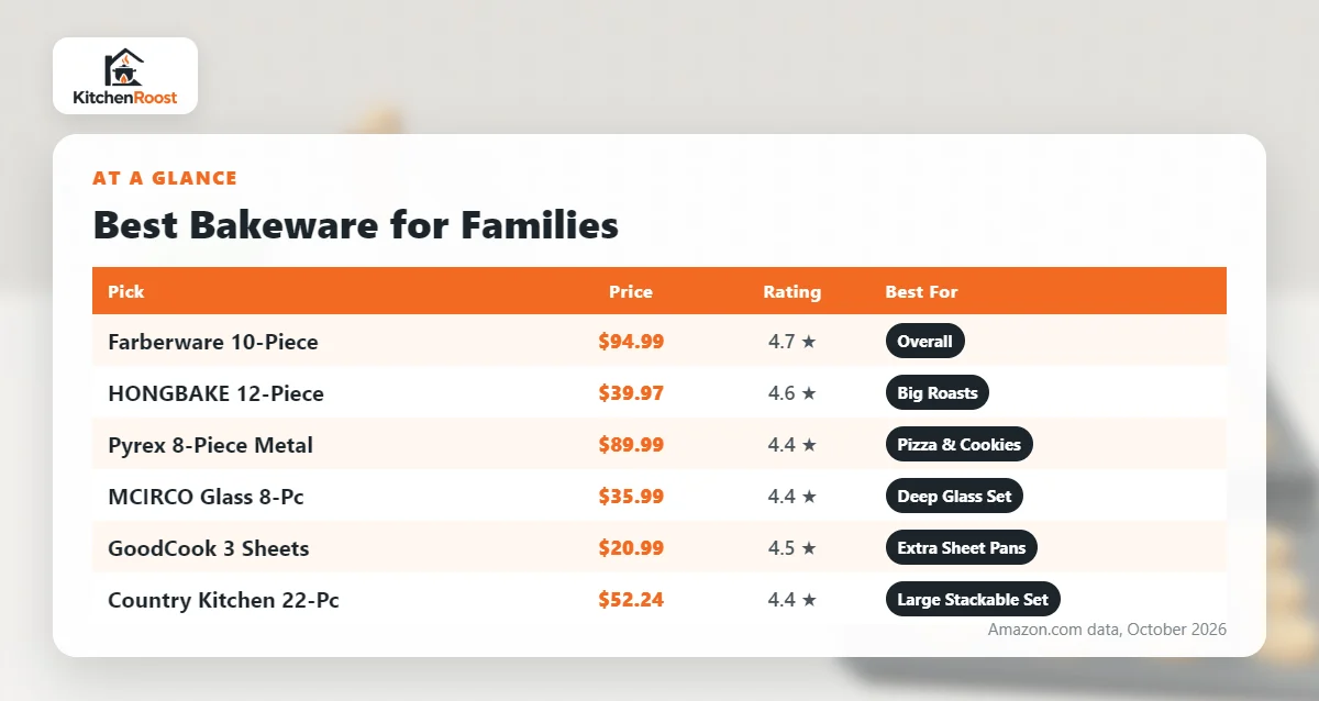 Best bakeware for families comparison chart