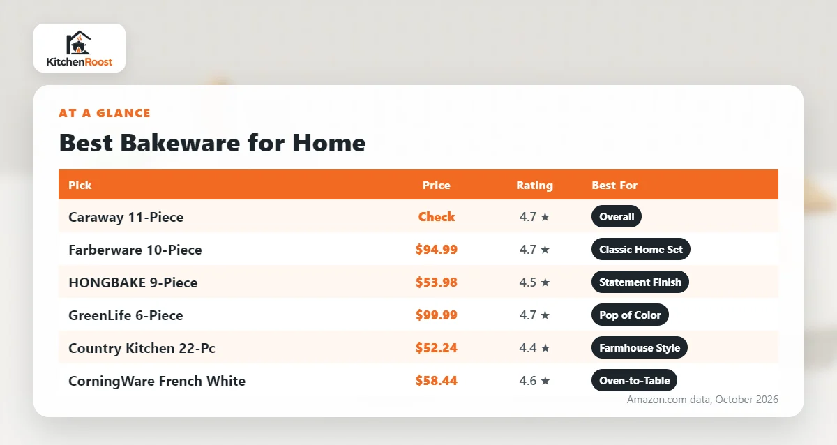 Best bakeware for home comparison chart
