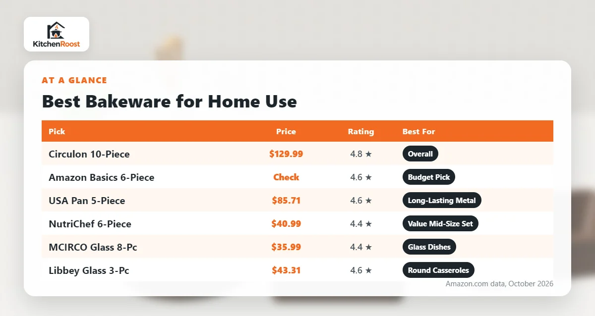 Best bakeware for home use comparison chart