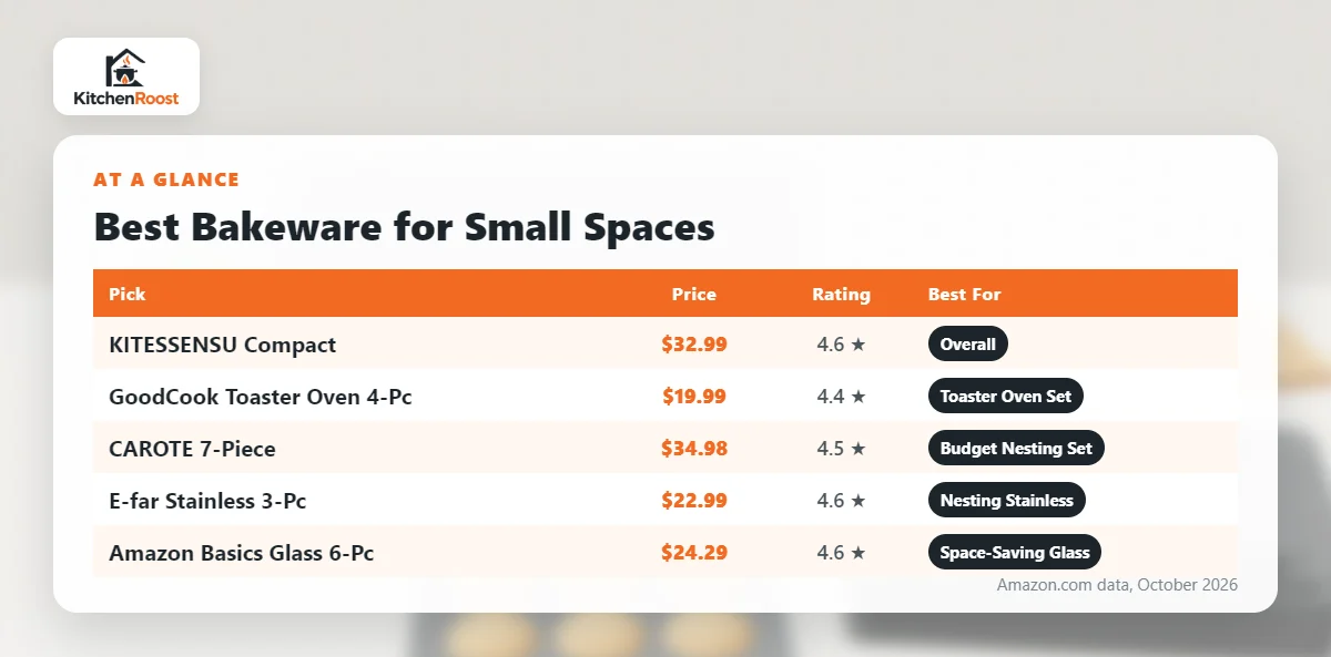 Best bakeware for small spaces comparison chart