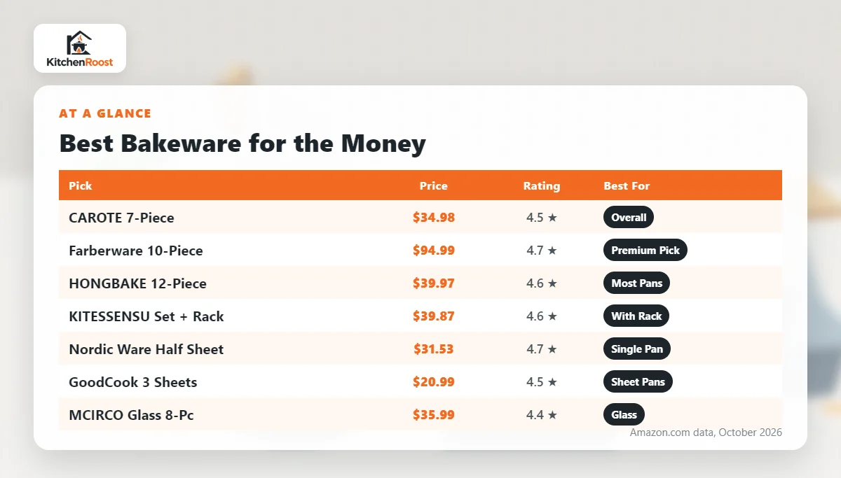 Best bakeware for the money comparison chart