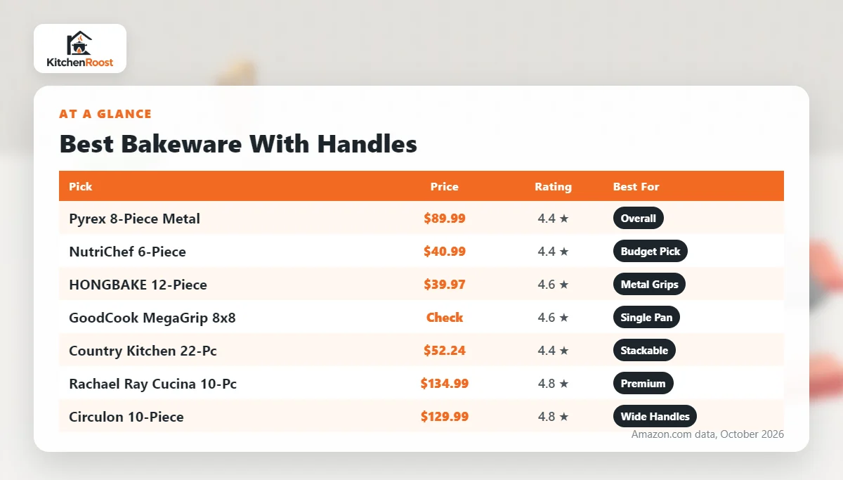Best bakeware handle comparison chart