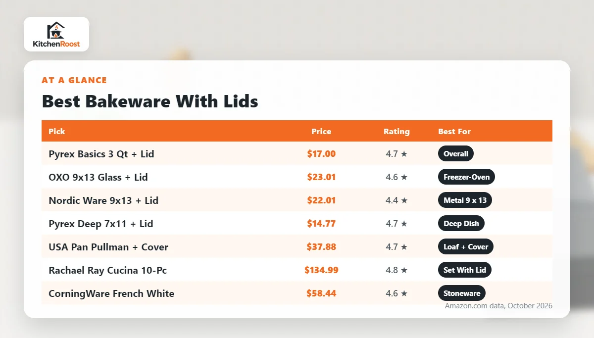 Best bakeware lid comparison chart