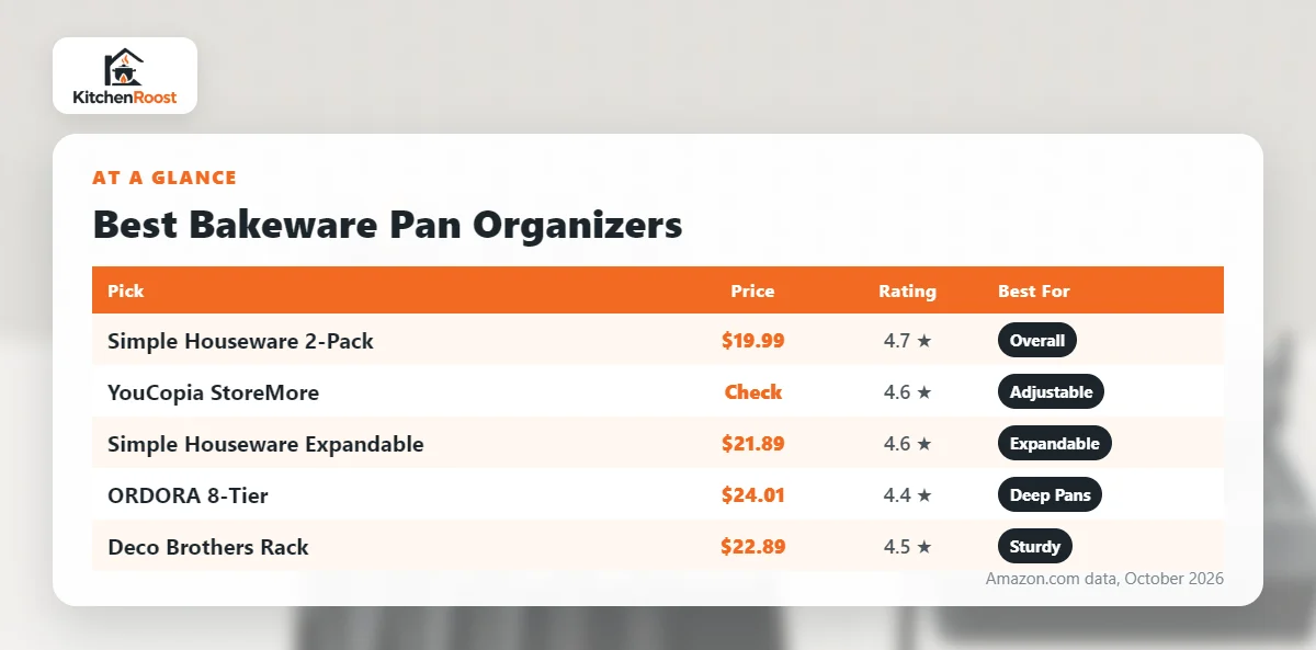 Best bakeware pan organizer comparison chart