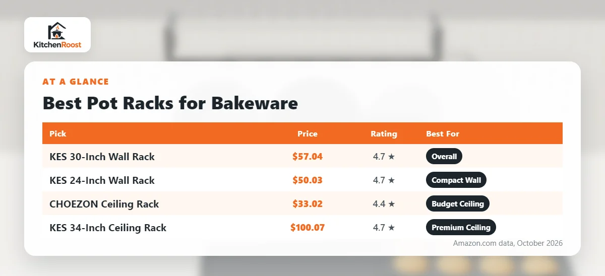 Best bakeware pot rack comparison chart