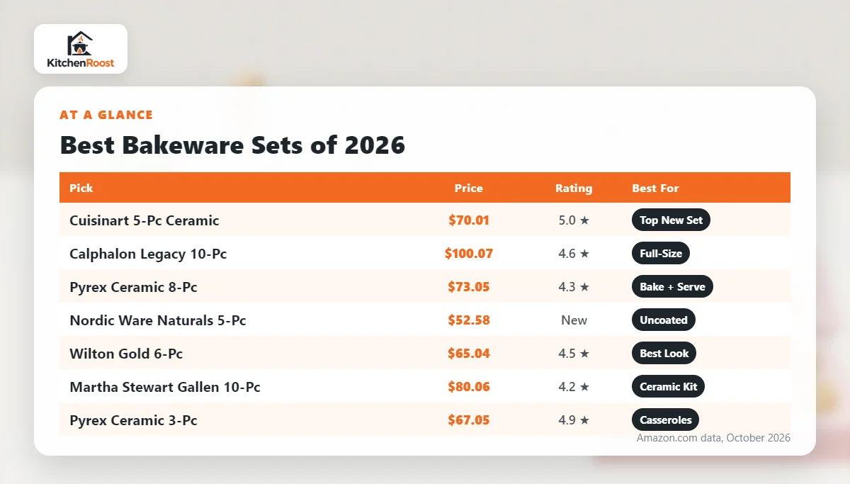 Best bakeware set 2026 comparison chart