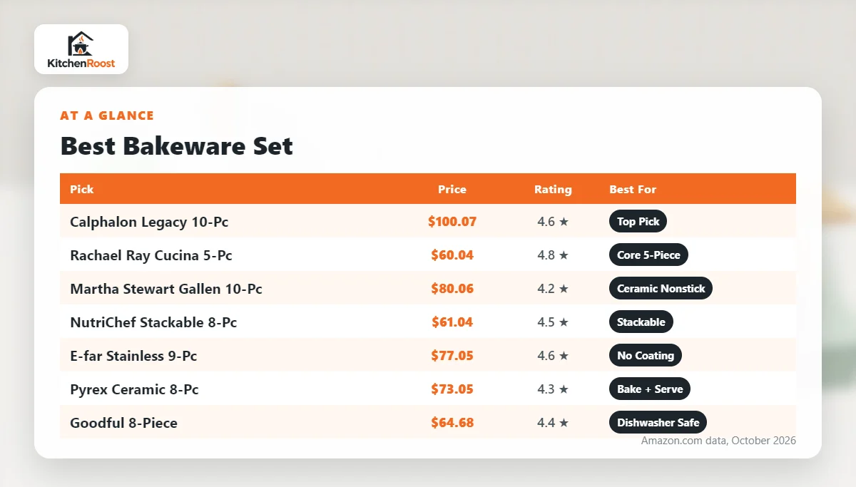 Best bakeware set comparison chart