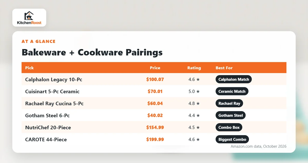Best bakeware set cookware set comparison chart