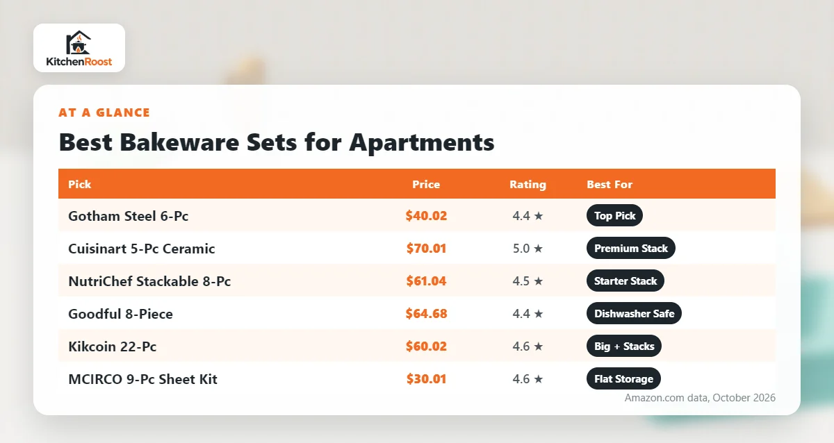 Best bakeware set for apartments comparison chart