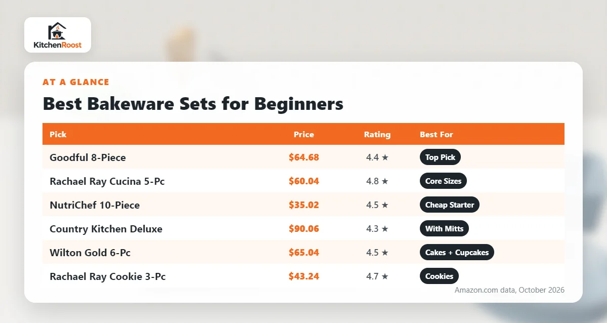 Best bakeware set for beginners comparison chart
