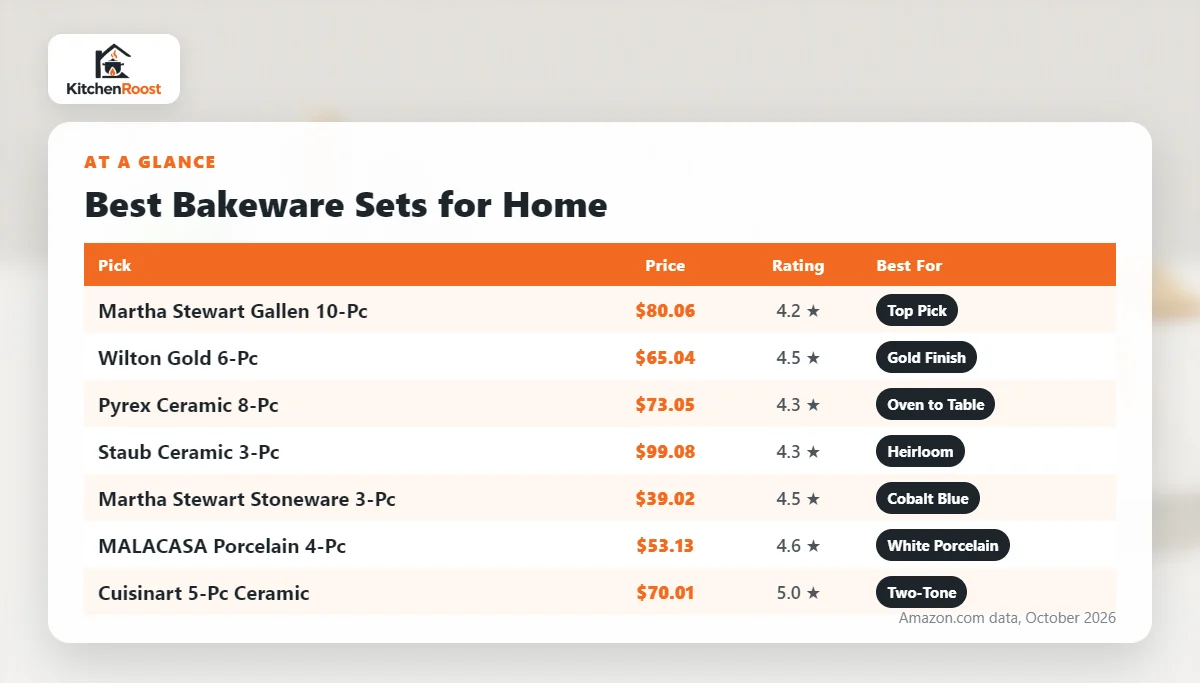 Best bakeware set for home comparison chart