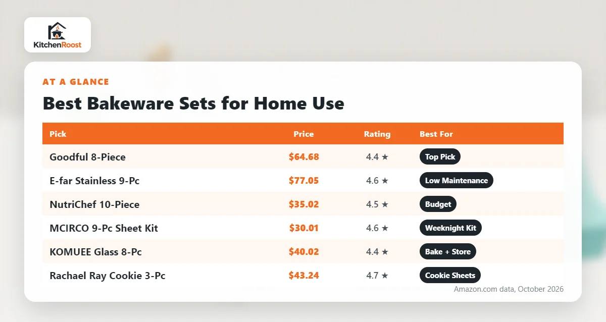 Best bakeware set for home use comparison chart