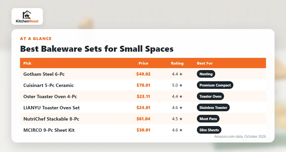 Best bakeware set for small spaces comparison chart