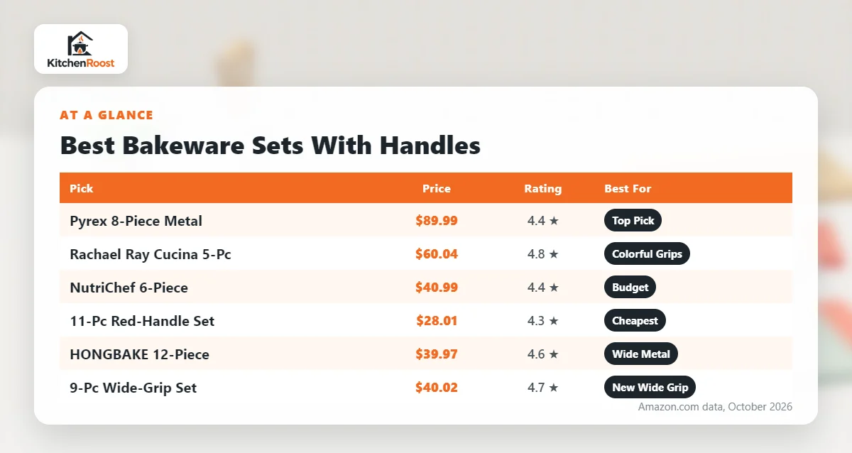 Best bakeware set handle comparison chart